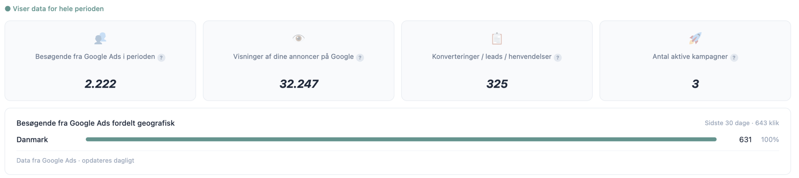 Dashboard med besøgende, visninger og henvendelser